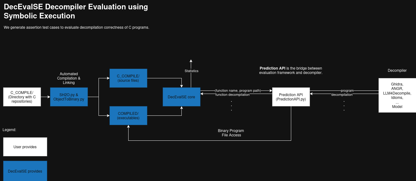 DecEvalSE full pipeline diagram